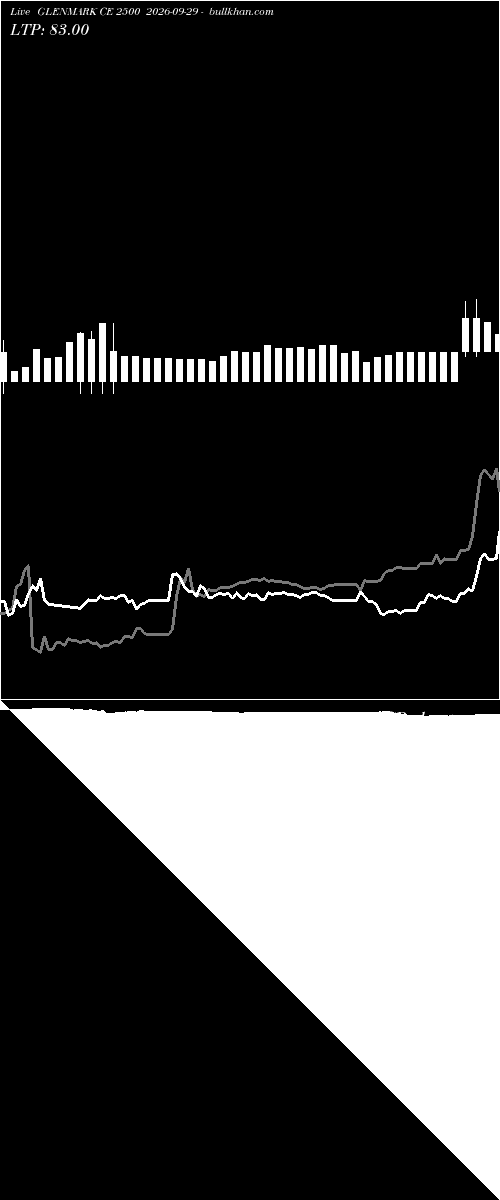  option chart GLENMARK CE 2500 2026-09-29 