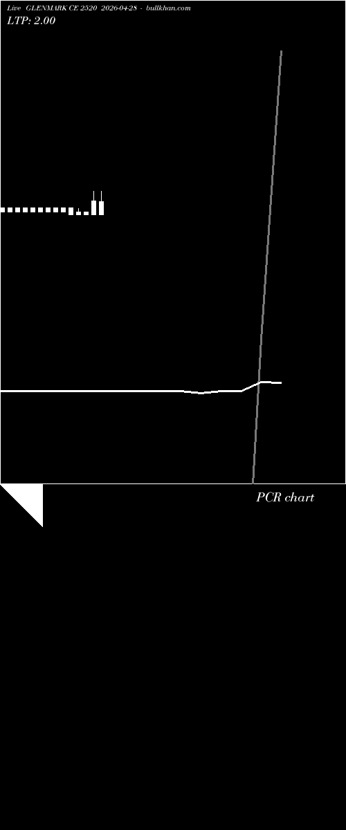  option chart GLENMARK CE 2520 2026-04-28 