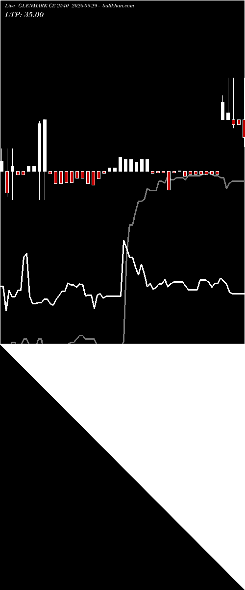  option chart GLENMARK CE 2540 2026-09-29 