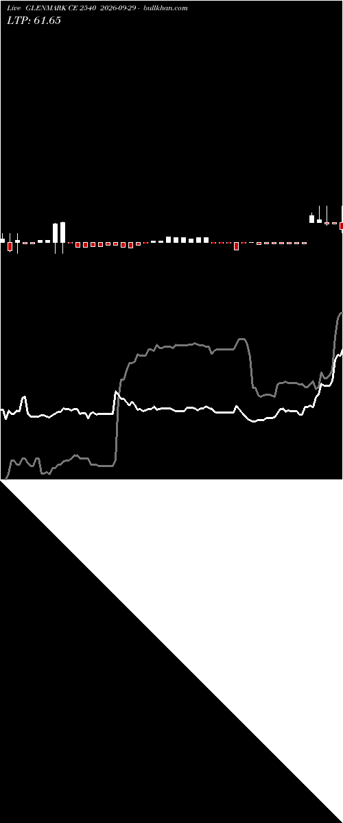  option chart GLENMARK CE 2540 2026-09-29 