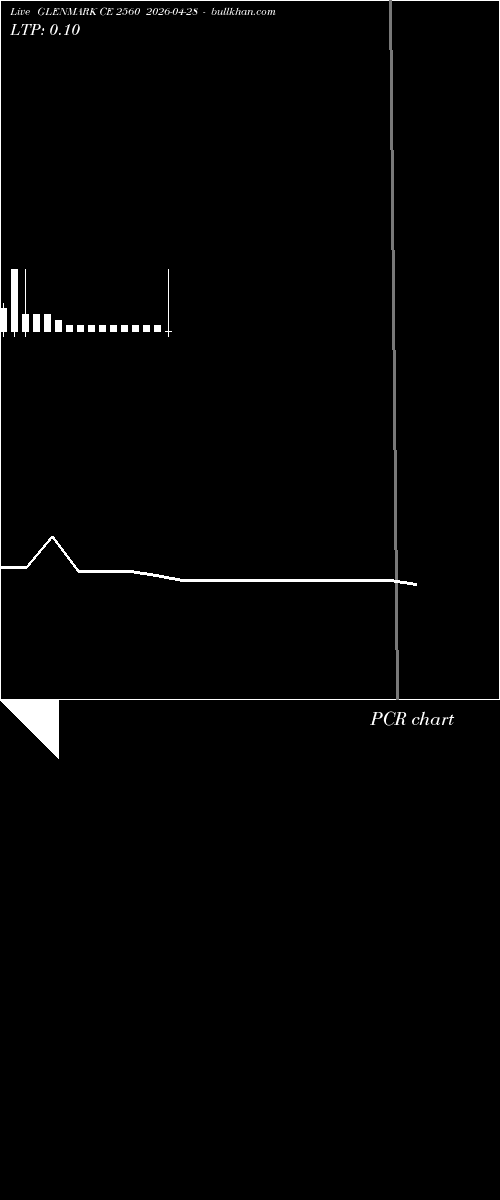  option chart GLENMARK CE 2560 2026-04-28 