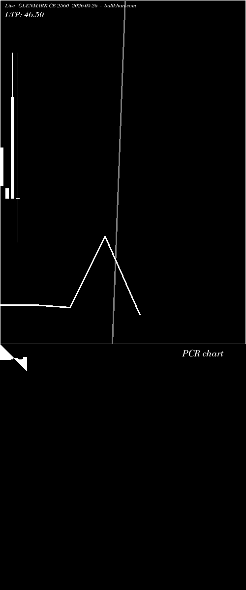  option chart GLENMARK CE 2560 2026-05-26 