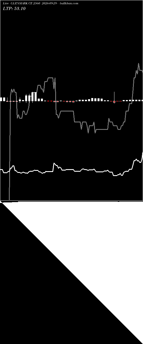  option chart GLENMARK CE 2560 2026-09-29 