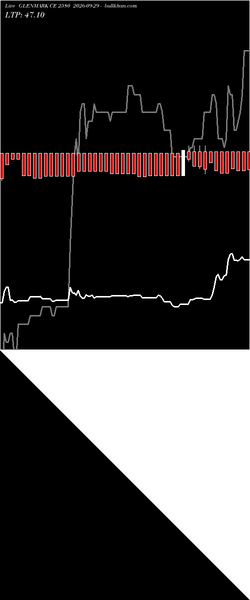  option chart GLENMARK CE 2580 2026-09-29 
