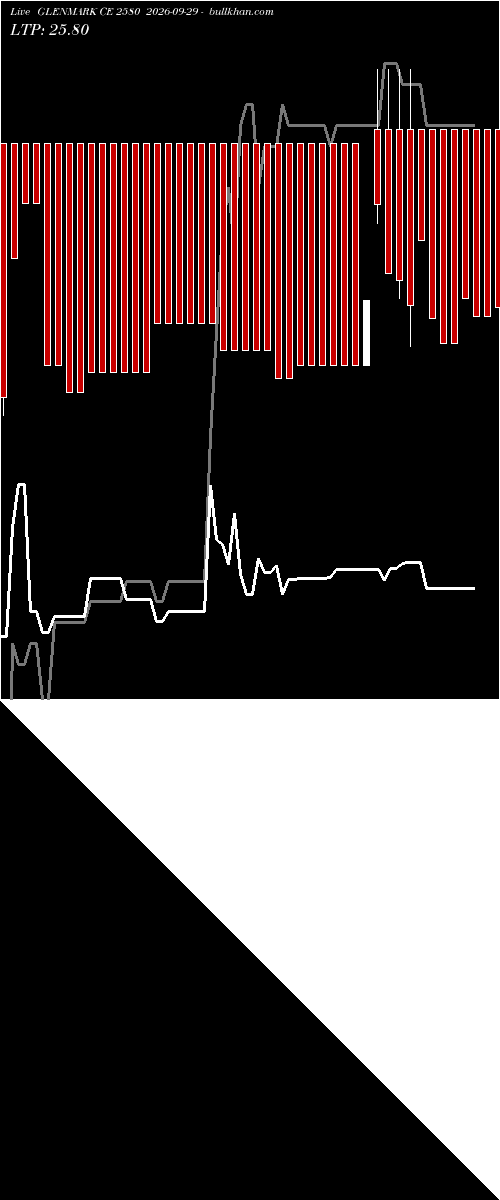  option chart GLENMARK CE 2580 2026-09-29 