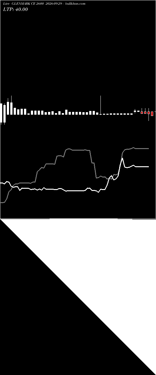  option chart GLENMARK CE 2600 2026-09-29 