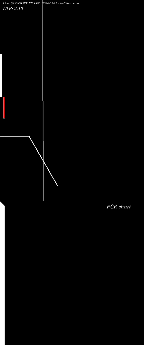  option chart GLENMARK PE 1800 2026-01-27 