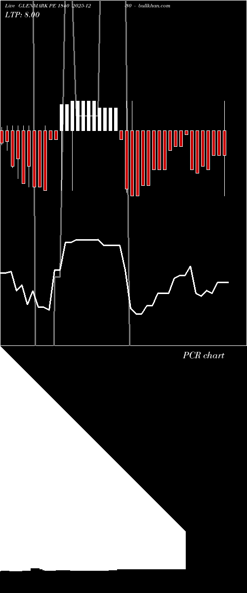  option chart GLENMARK PE 1840 2025-12-30 