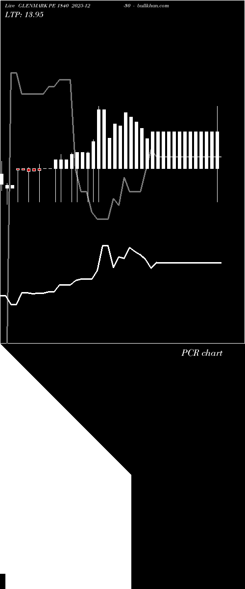  option chart GLENMARK PE 1840 2025-12-30 
