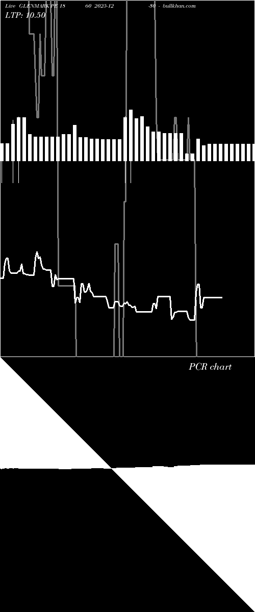  option chart GLENMARK PE 1860 2025-12-30 