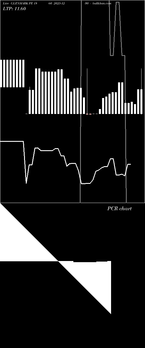  option chart GLENMARK PE 1860 2025-12-30 