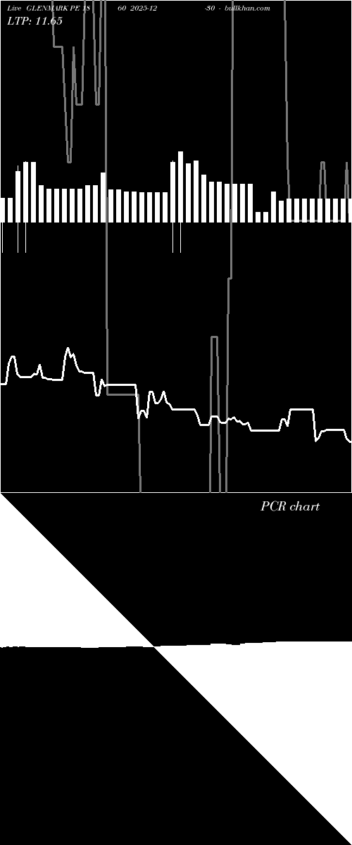  option chart GLENMARK PE 1860 2025-12-30 