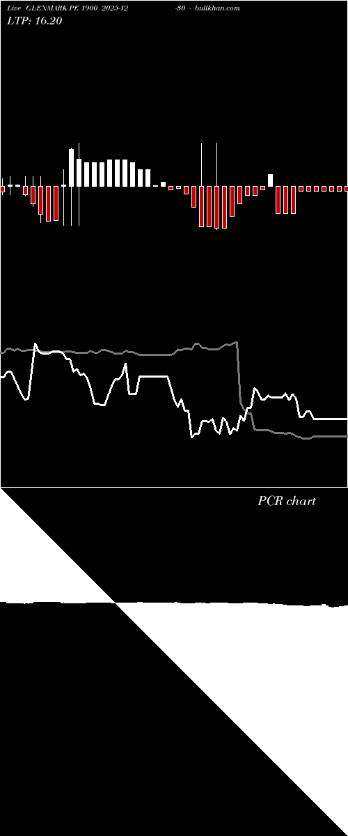  option chart GLENMARK PE 1900 2025-12-30 