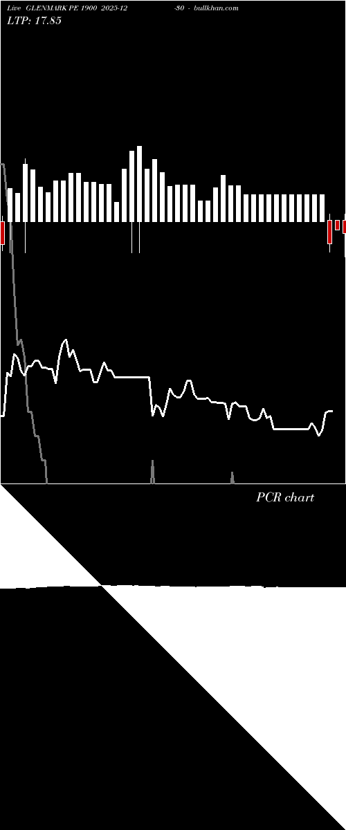  option chart GLENMARK PE 1900 2025-12-30 