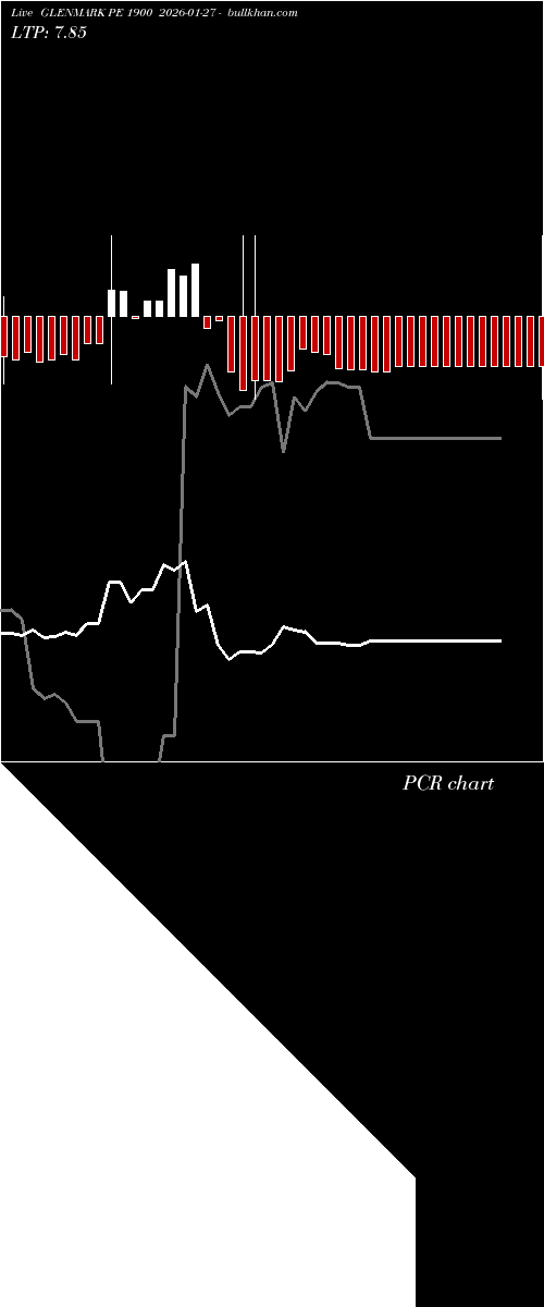  option chart GLENMARK PE 1900 2026-01-27 