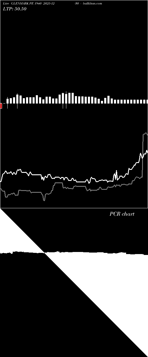  option chart GLENMARK PE 1940 2025-12-30 