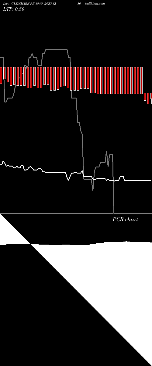  option chart GLENMARK PE 1940 2025-12-30 