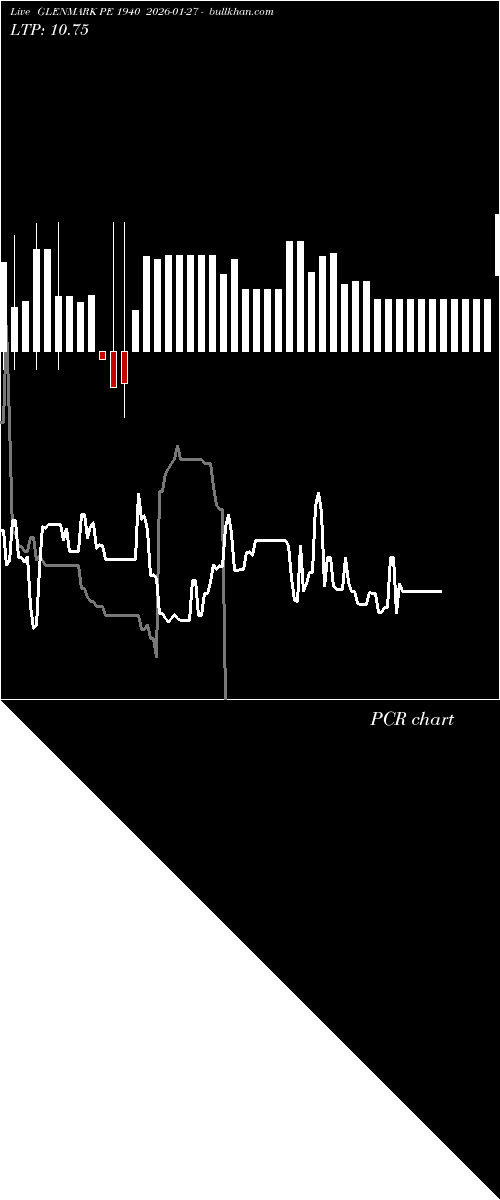  option chart GLENMARK PE 1940 2026-01-27 
