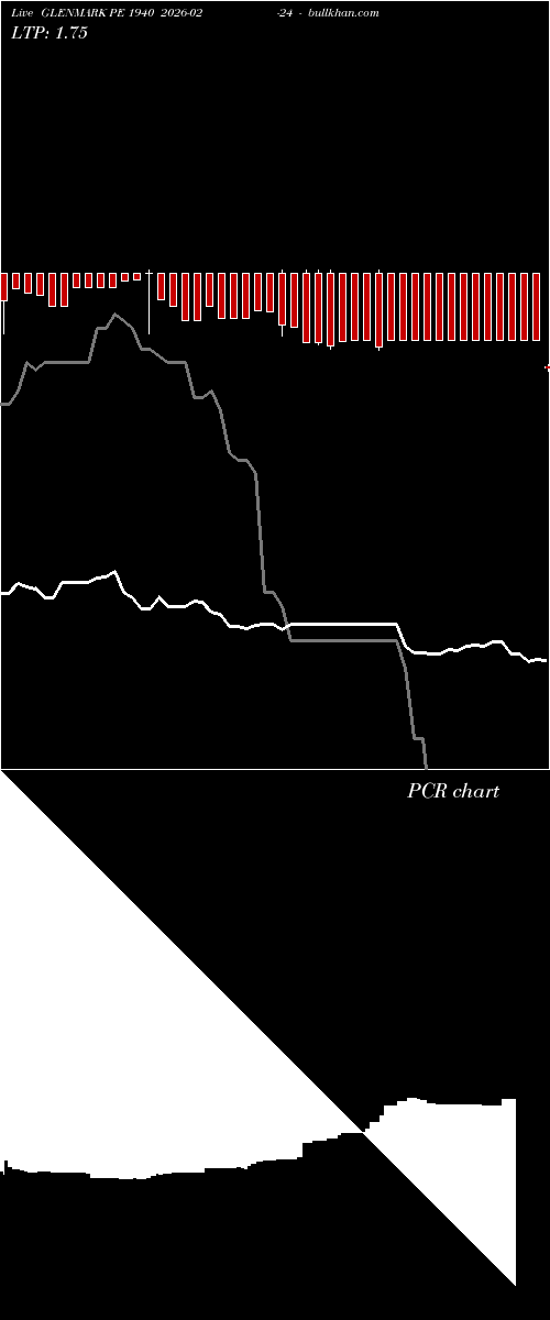  option chart GLENMARK PE 1940 2026-02-24 