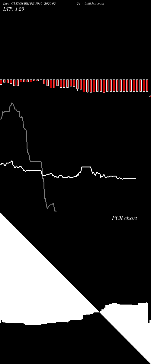  option chart GLENMARK PE 1940 2026-02-24 