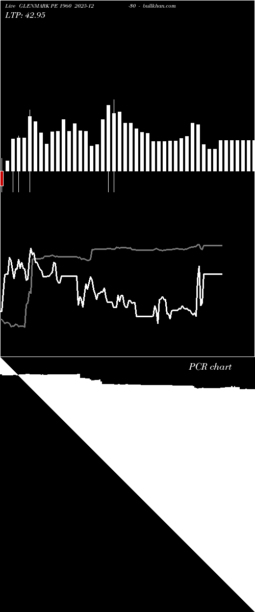  option chart GLENMARK PE 1960 2025-12-30 