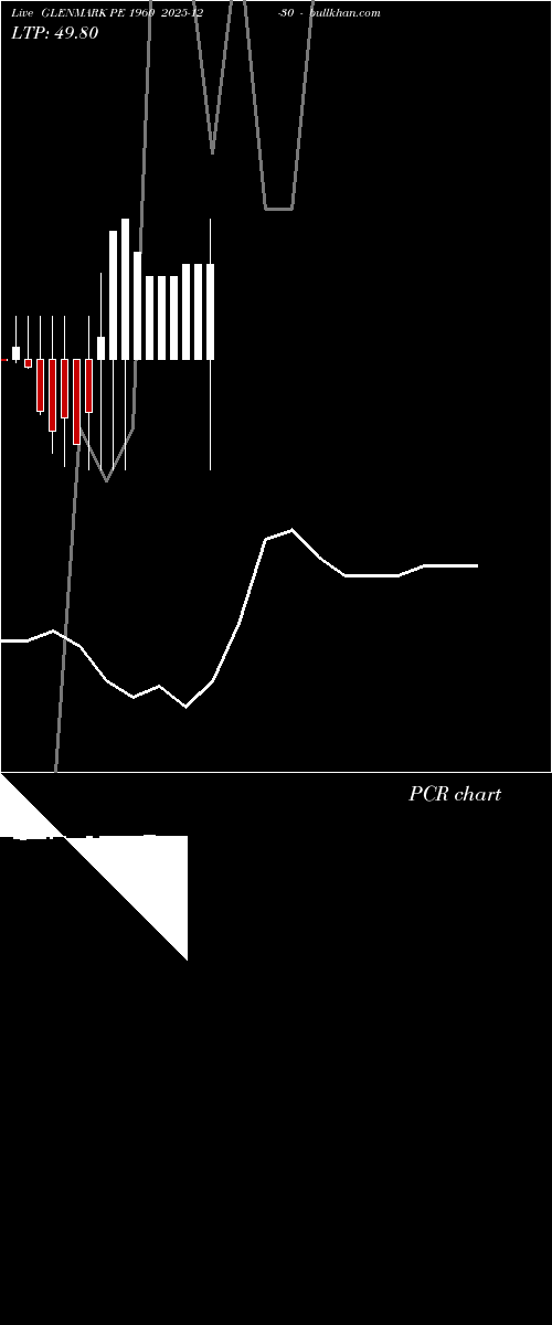  option chart GLENMARK PE 1960 2025-12-30 