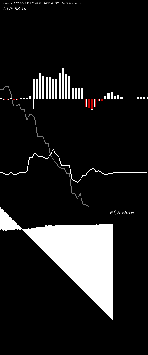 option chart GLENMARK PE 1960 2026-01-27 