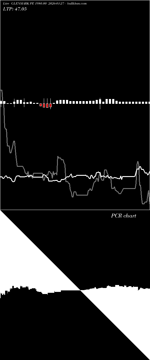  option chart GLENMARK PE 1980.00 2026-01-27 