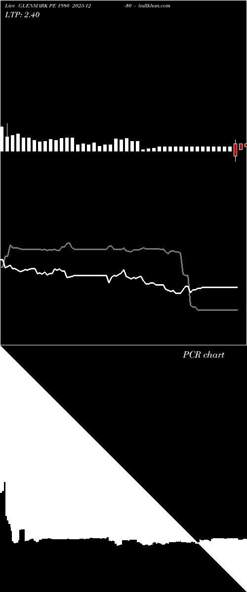  option chart GLENMARK PE 1980 2025-12-30 