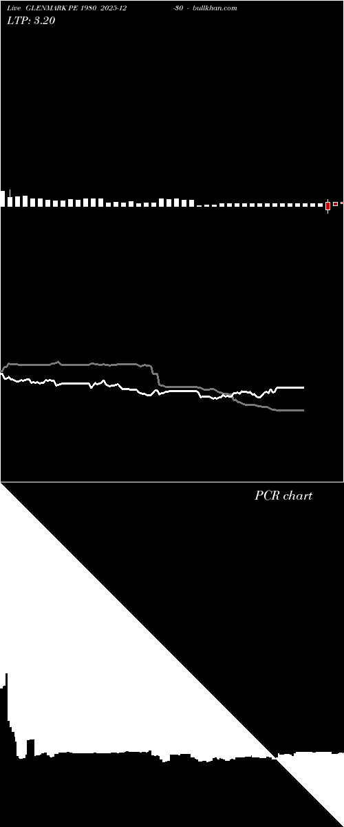  option chart GLENMARK PE 1980 2025-12-30 