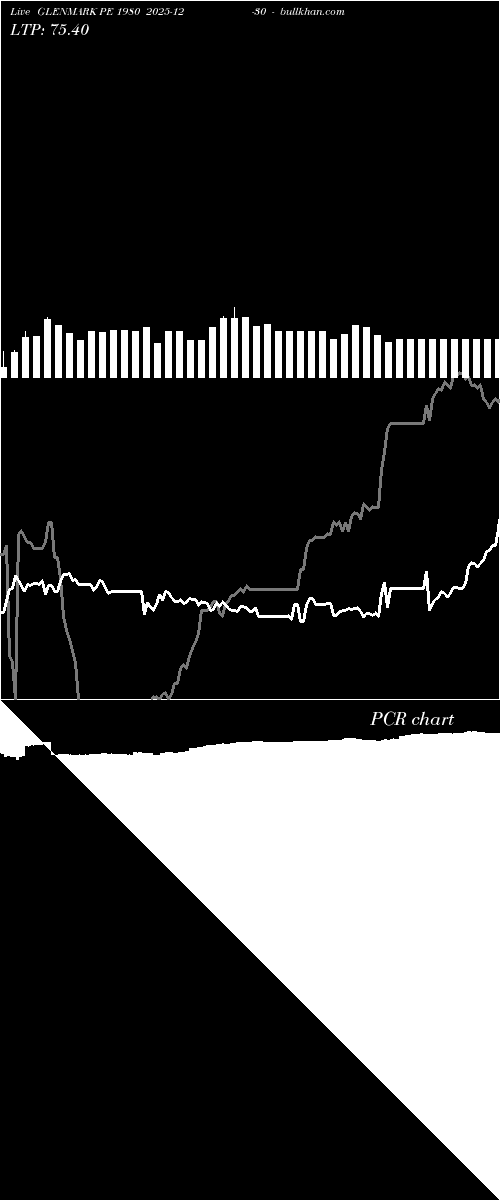  option chart GLENMARK PE 1980 2025-12-30 
