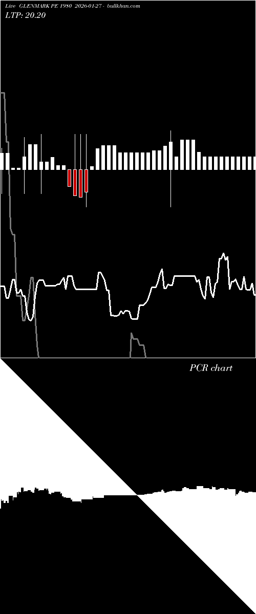  option chart GLENMARK PE 1980 2026-01-27 