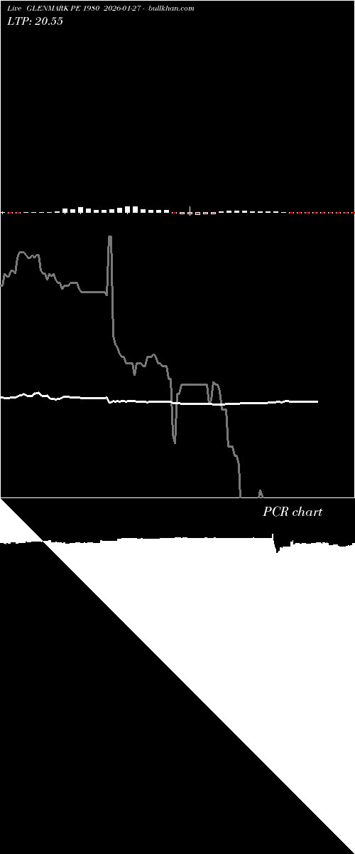  option chart GLENMARK PE 1980 2026-01-27 