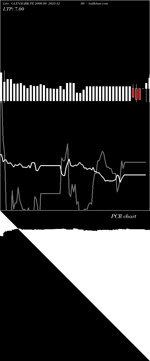  option chart GLENMARK PE 2000.00 2025-12-30 