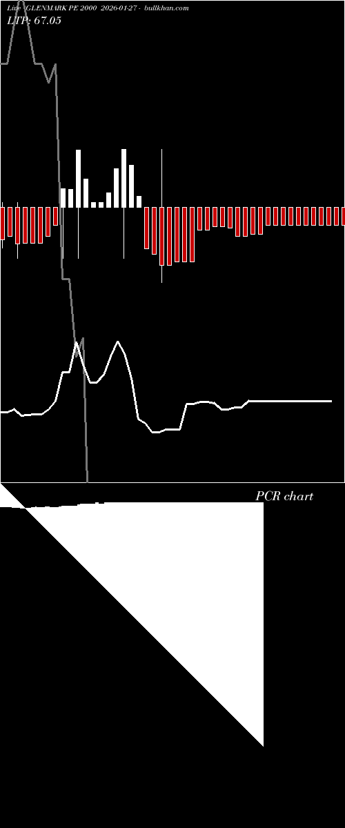  option chart GLENMARK PE 2000 2026-01-27 