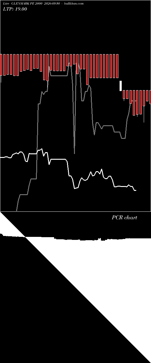  option chart GLENMARK PE 2000 2026-03-30 