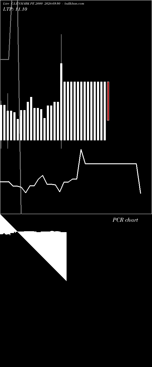  option chart GLENMARK PE 2000 2026-03-30 