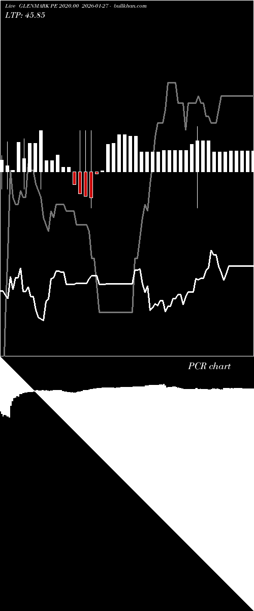  option chart GLENMARK PE 2020.00 2026-01-27 