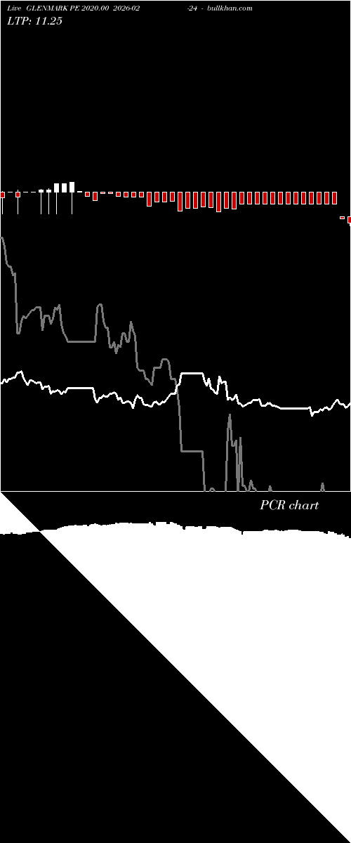  option chart GLENMARK PE 2020.00 2026-02-24 