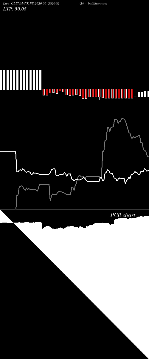  option chart GLENMARK PE 2020.00 2026-02-24 