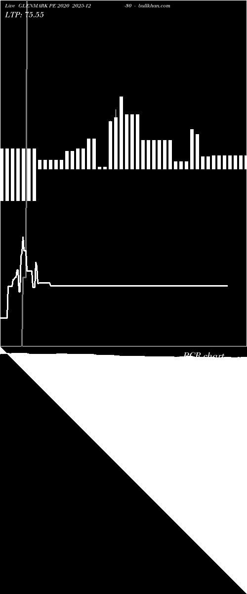 option chart GLENMARK PE 2020 2025-12-30 