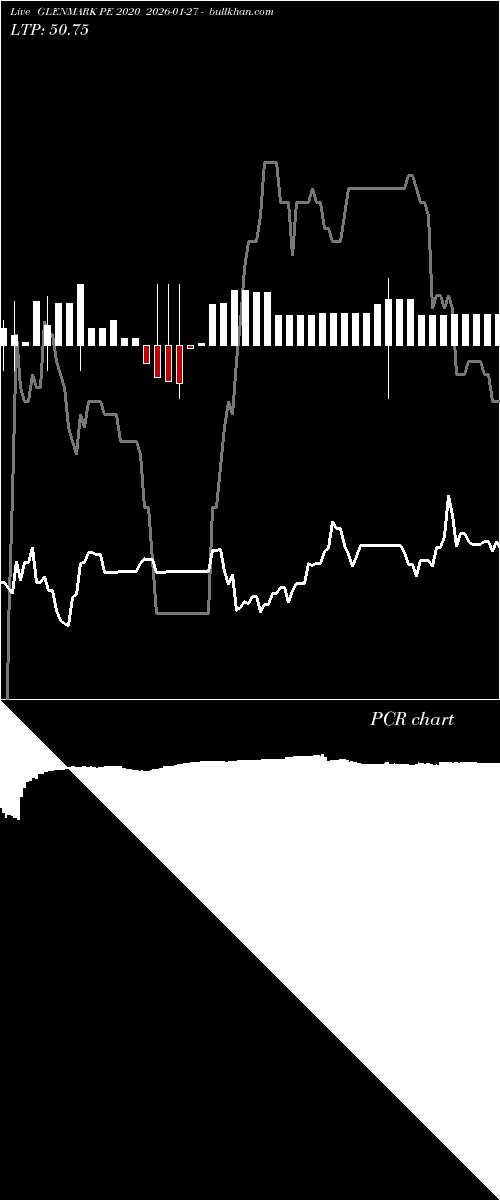  option chart GLENMARK PE 2020 2026-01-27 