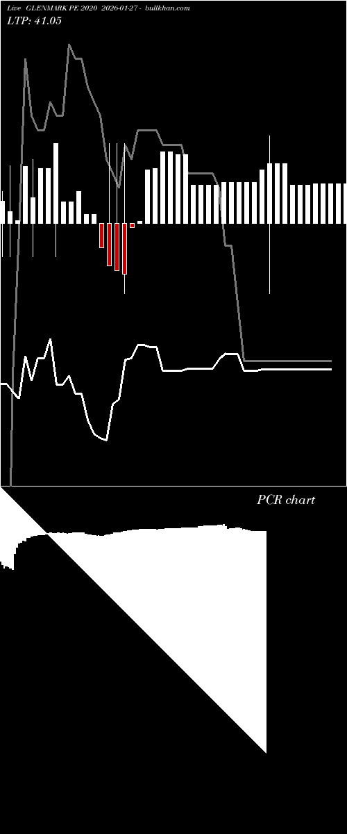  option chart GLENMARK PE 2020 2026-01-27 