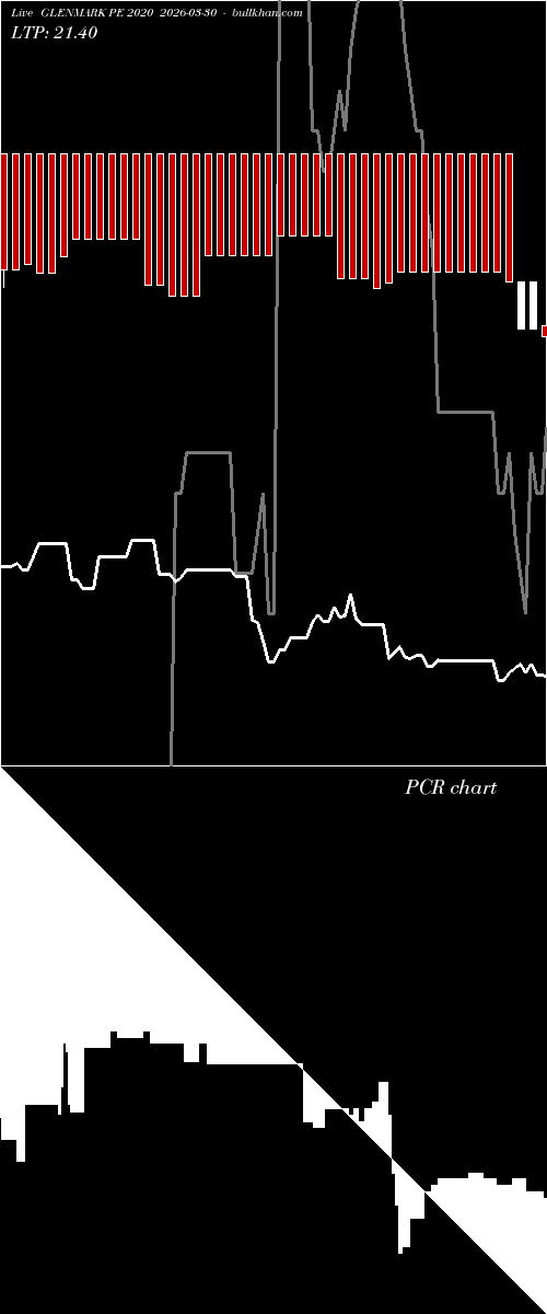  option chart GLENMARK PE 2020 2026-03-30 