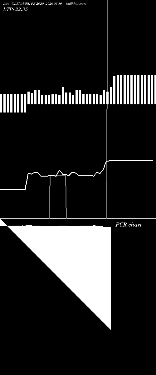  option chart GLENMARK PE 2020 2026-03-30 