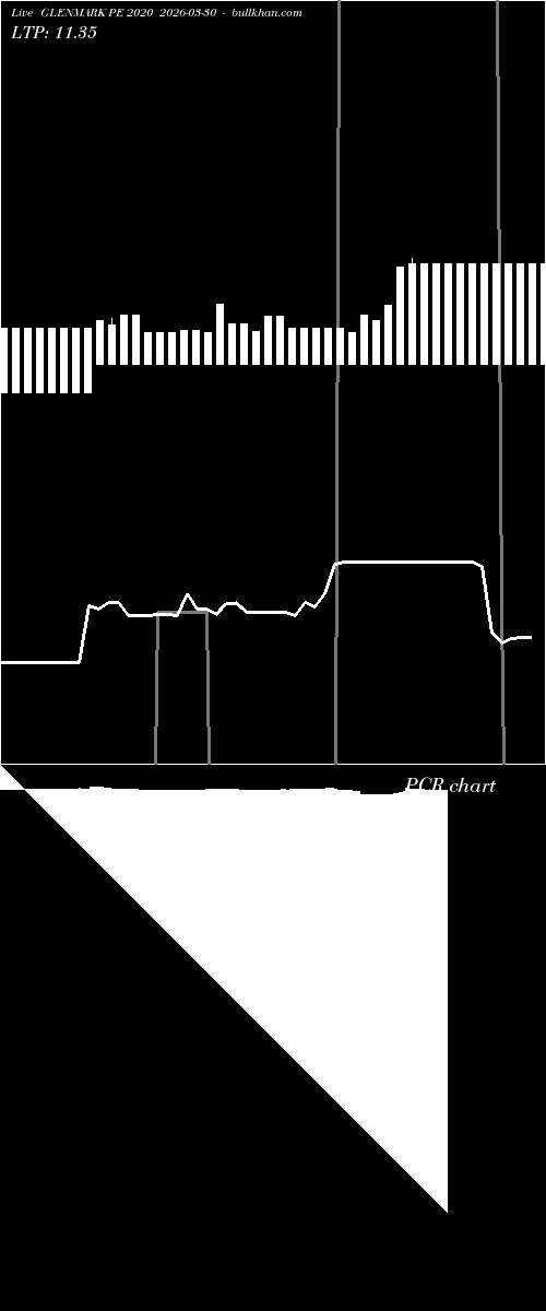  option chart GLENMARK PE 2020 2026-03-30 