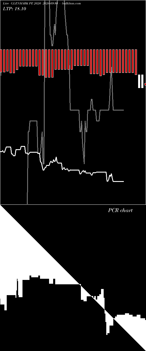  option chart GLENMARK PE 2020 2026-03-30 