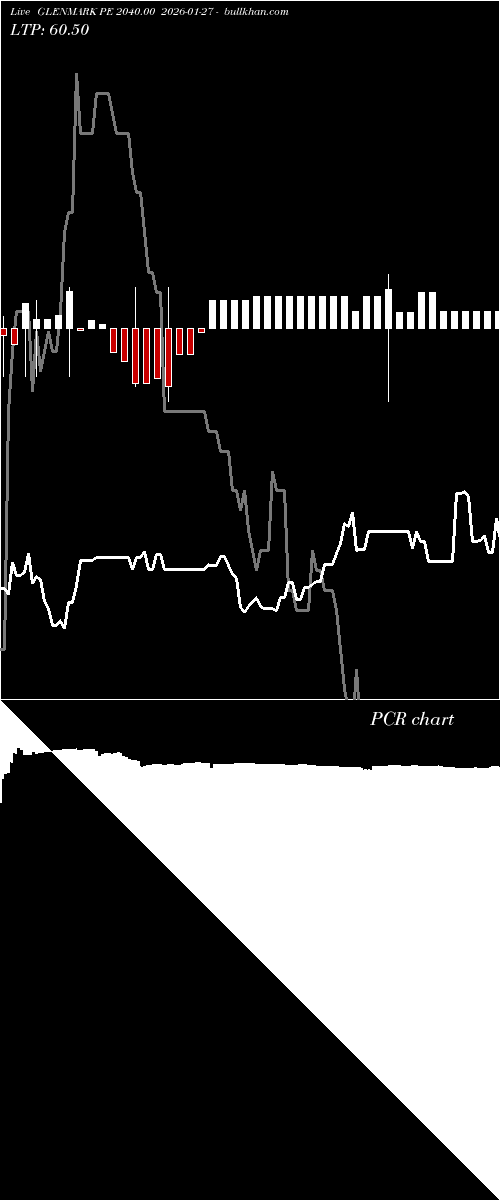  option chart GLENMARK PE 2040.00 2026-01-27 
