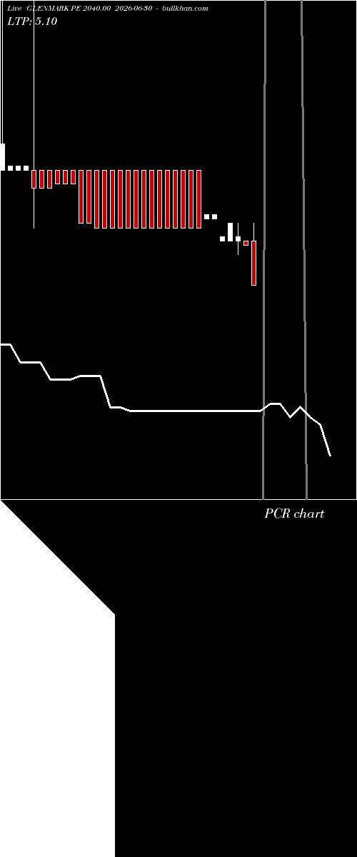  option chart GLENMARK PE 2040.00 2026-06-30 