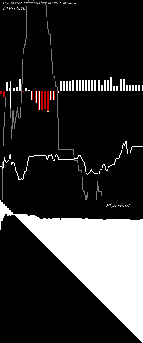  option chart GLENMARK PE 2040 2026-01-27 